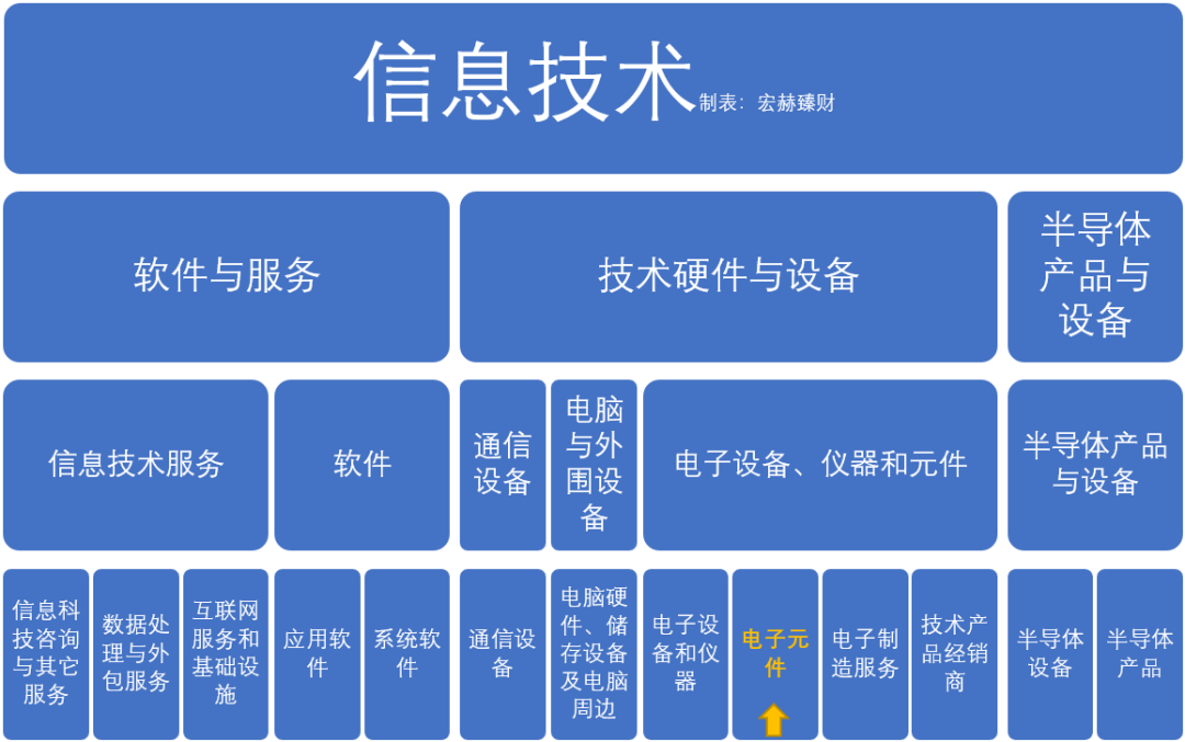 【GICS细分行业】240家“电子元件”子行业沪深港上市公司初筛选