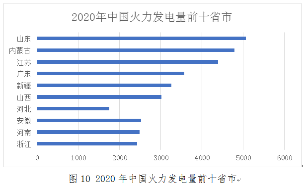 如图11所示，2021年1-6月份，全社会用电量约3.9万亿千瓦时，同比2020年增长17.3%，增量近5792亿千瓦时，可以看出经济复苏的拉动效应与补偿效应仍在延续。