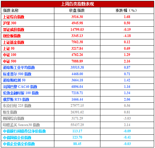 数据来源：Wind、好买基金研究中心，海外数据截止2021-8-13