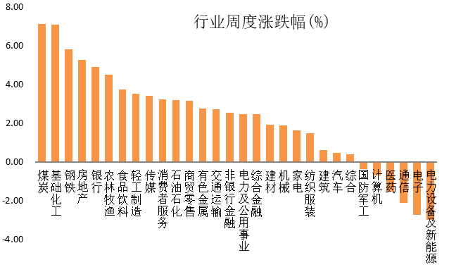 永赢看市 | 市场风格再度切换，哪些板块值得关注