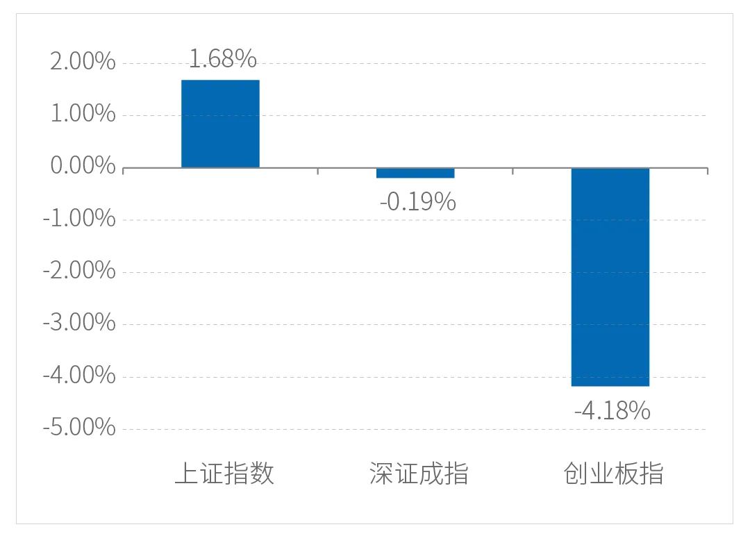 “一周视点 | 挖掘盈利高增长且估值匹配度较高的板块和个股