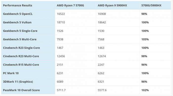 Minisforum即将推出x500迷你电脑配备ryzen 7 5700g芯片 Minisforum 迷你电脑 新浪科技 新浪网 Minisforum即将推出x500迷你电脑配备ryzen 7 5700g芯片 Minisforum 迷你电脑 新浪科技 新浪网