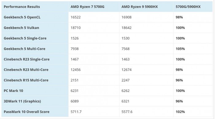 Minisforum即将推出x500迷你电脑配备ryzen 7 5700g芯片 Minisforum 迷你电脑 新浪科技 新浪网