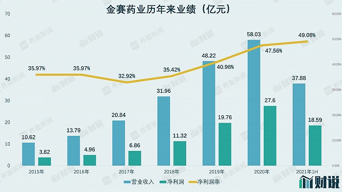 图片来源:界面新闻研究部