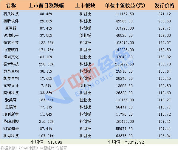 大肉签义翘神州来了 近一年突变“暴发户” 毛利比茅台还高