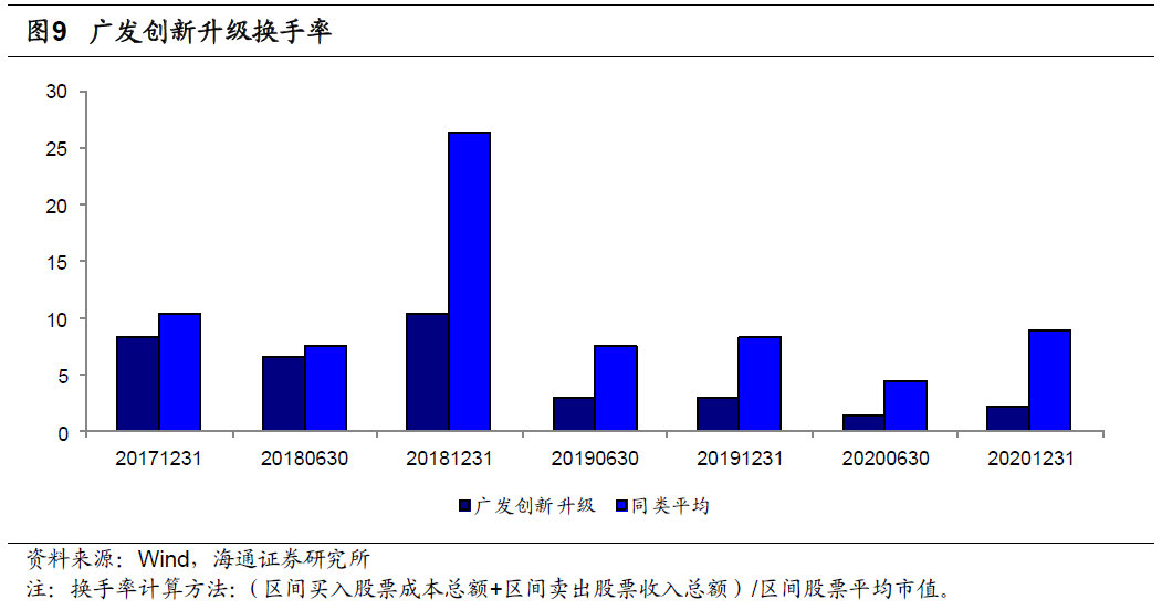 “没有500万，同样也能买顶流基金经理的产品