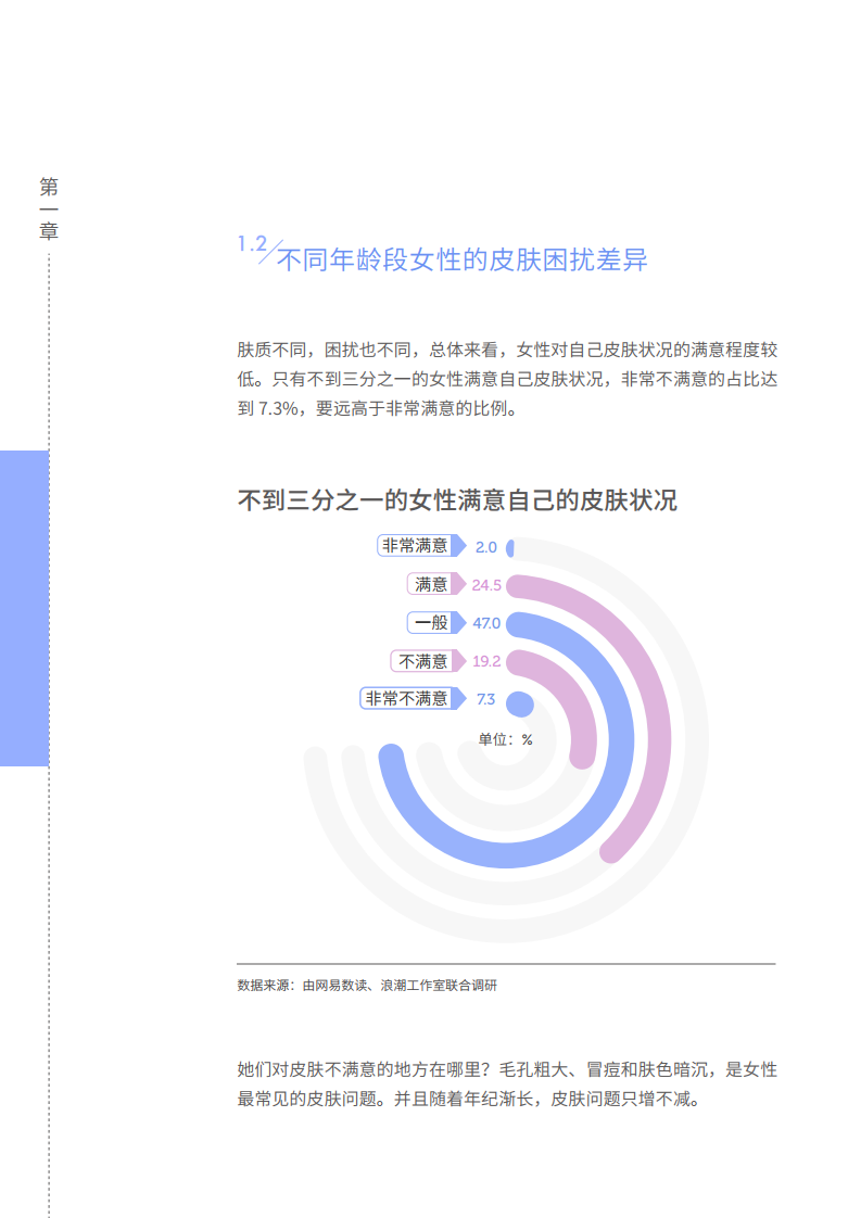 网易2021中国女性皮肤健康调查报告