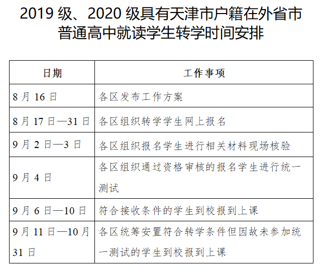 天津籍在外省市就读高中生转回天津有何要求？新规来了