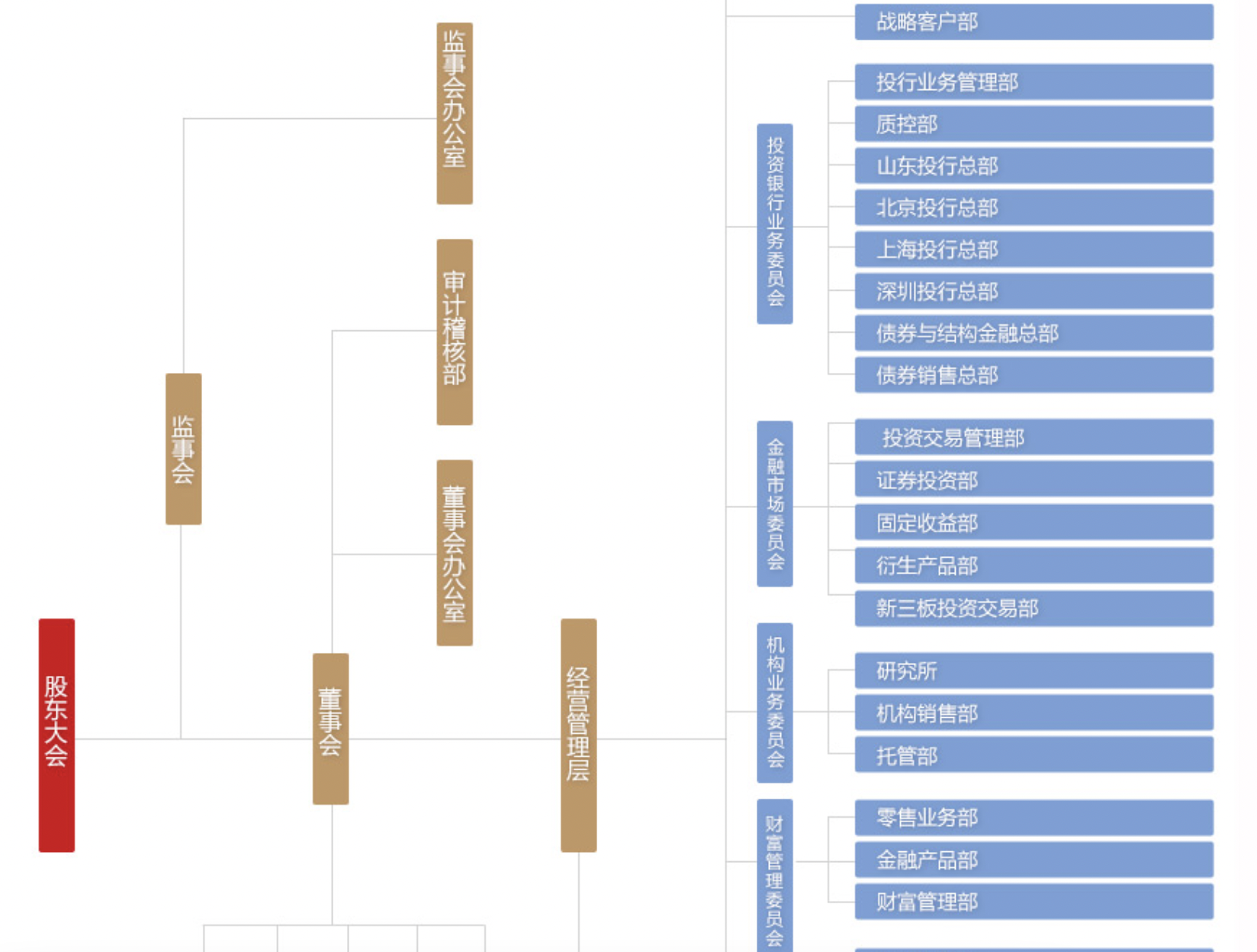 调整组织架构，多家券商不约而同主打机构业务这张牌，国泰君安、兴业、中泰等各有何新打法|财富管理|交易|委员会|投行_手机新浪网