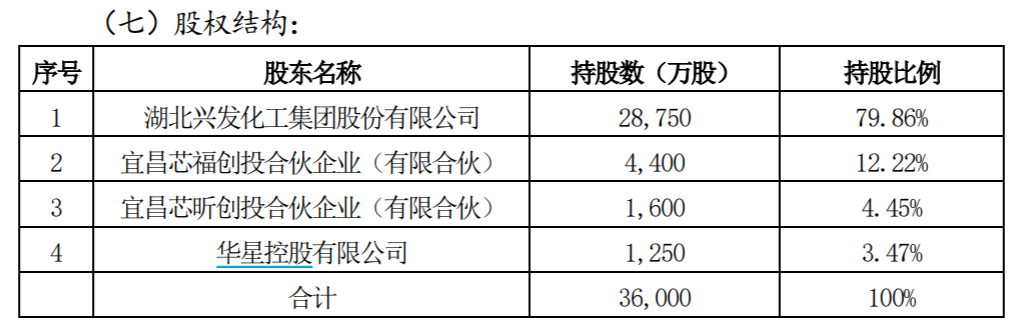 图片来源：上市公司公告