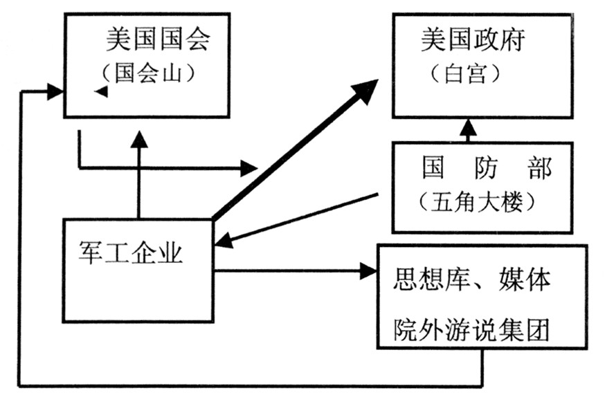 鐵三角的秘密利益捆綁左右美國內政外交罔顧事實推動病毒溯源政治化