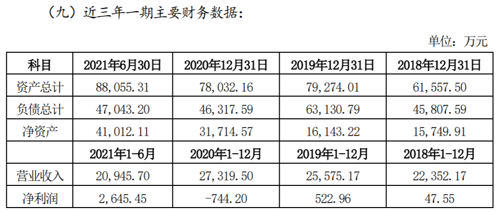 图片来源：上市公司公告