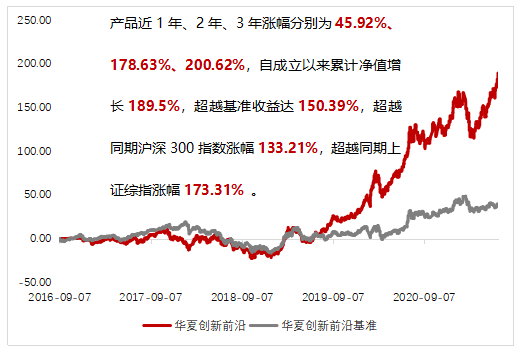 “市场分化，震荡加剧，让这只科技成长新基压压惊？