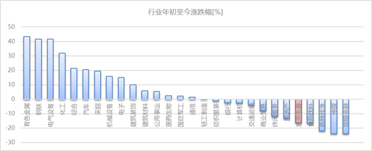 “白酒暴力拉升：YYDS还是昙花一现？