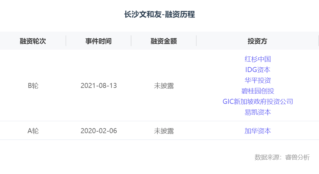 融资丨「锅圈食汇」完成D+轮融资，茅台建信基金和物美投资