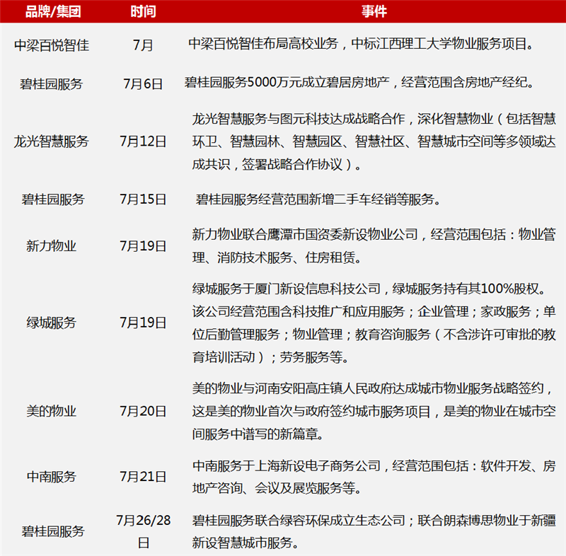 物业排行榜_权威发布!2021中国最强物业排名出炉!