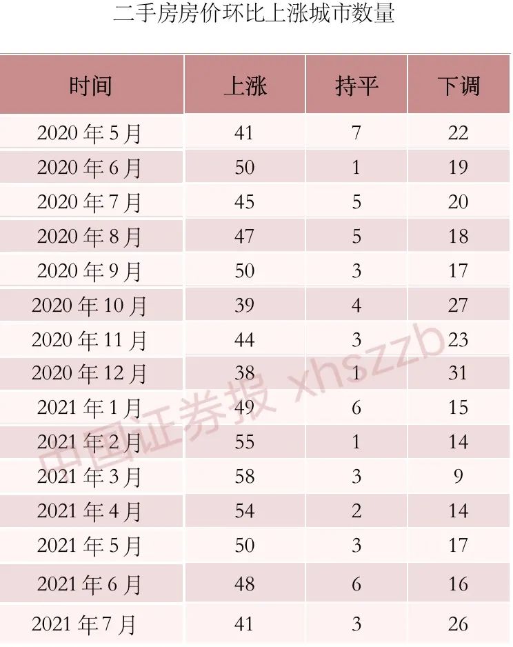 北上广等70城楼市最新数据出炉:近40%城市二手房降价，深圳连跌3个月