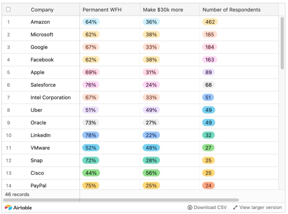 图片来自于BlindBlog Workplaceinsights