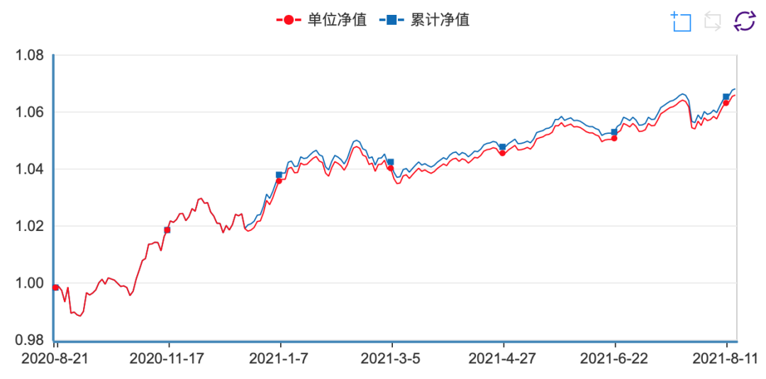 图源：浙商基金官网，该图仅作趋势展示，过往业绩不代表未来，基金有风险，投资须谨慎。