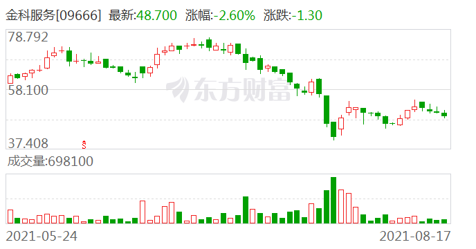 金科服务h股全流通申请获证监会批准 手机新浪网