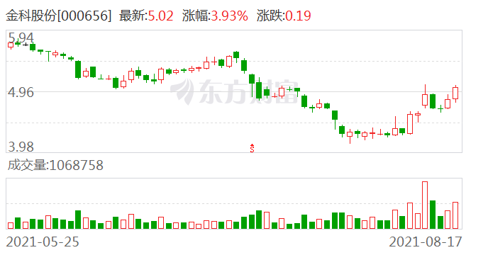 金科服务h股全流通申请获证监会批准 手机新浪网