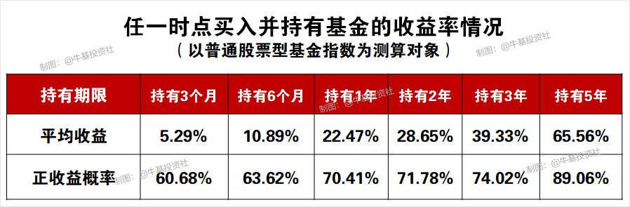 “写在市场大调整后：投资很长，不必过于慌张