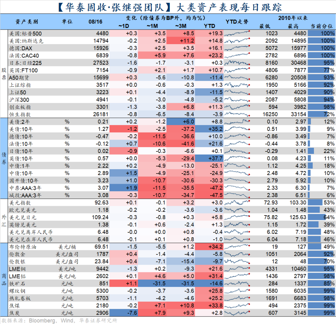 “在充满不确定性的市场中，我们依靠的是投资的常识性