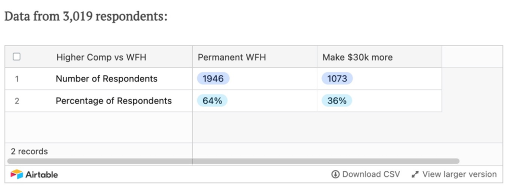 图片来自于BlindBlog Workplaceinsights