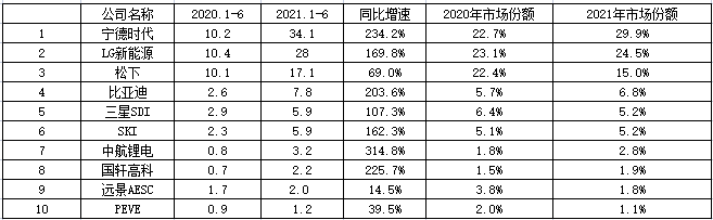 对标国际电池巨头，宁德时代的赚钱能力究竟有多狠？