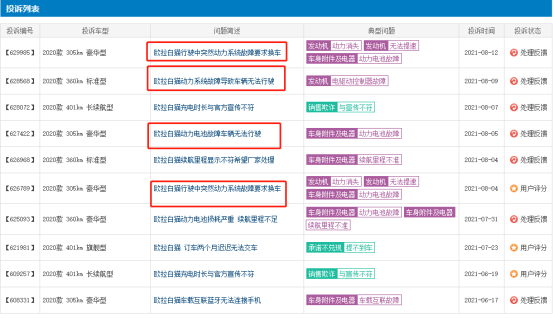 欧拉白猫动力系统故障（图源：车质网）