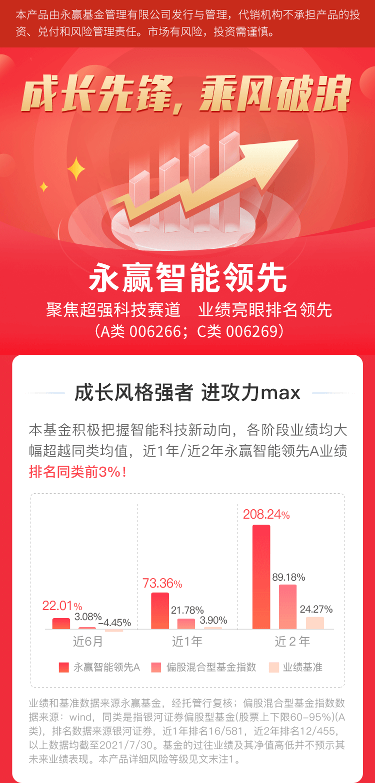 成长先锋 | 近一年同类排名前3%