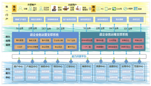 系统架构图