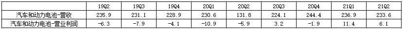 单位：亿元，汇率：16：1