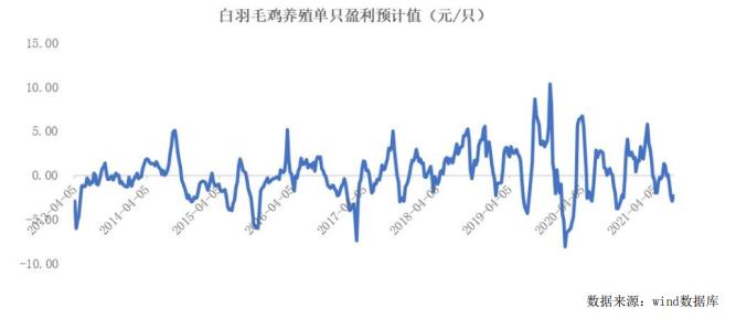 二季度亏损30.4亿元：温氏股份两主业“全军覆没” 生猪养殖毛利率降至-11.63%