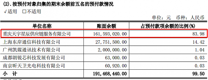 图片来源:瑞斯康达2018年年度报告