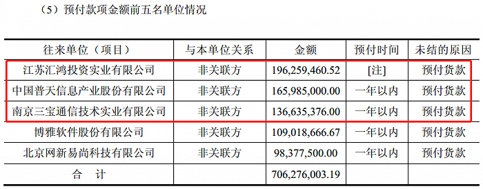 图片来源:江苏舜天2012年年度报告