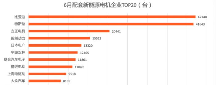 “6天大涨超50%：氢燃料电池收入占比仅为个位数 大洋电机“头部狼计划”两月浮盈97%