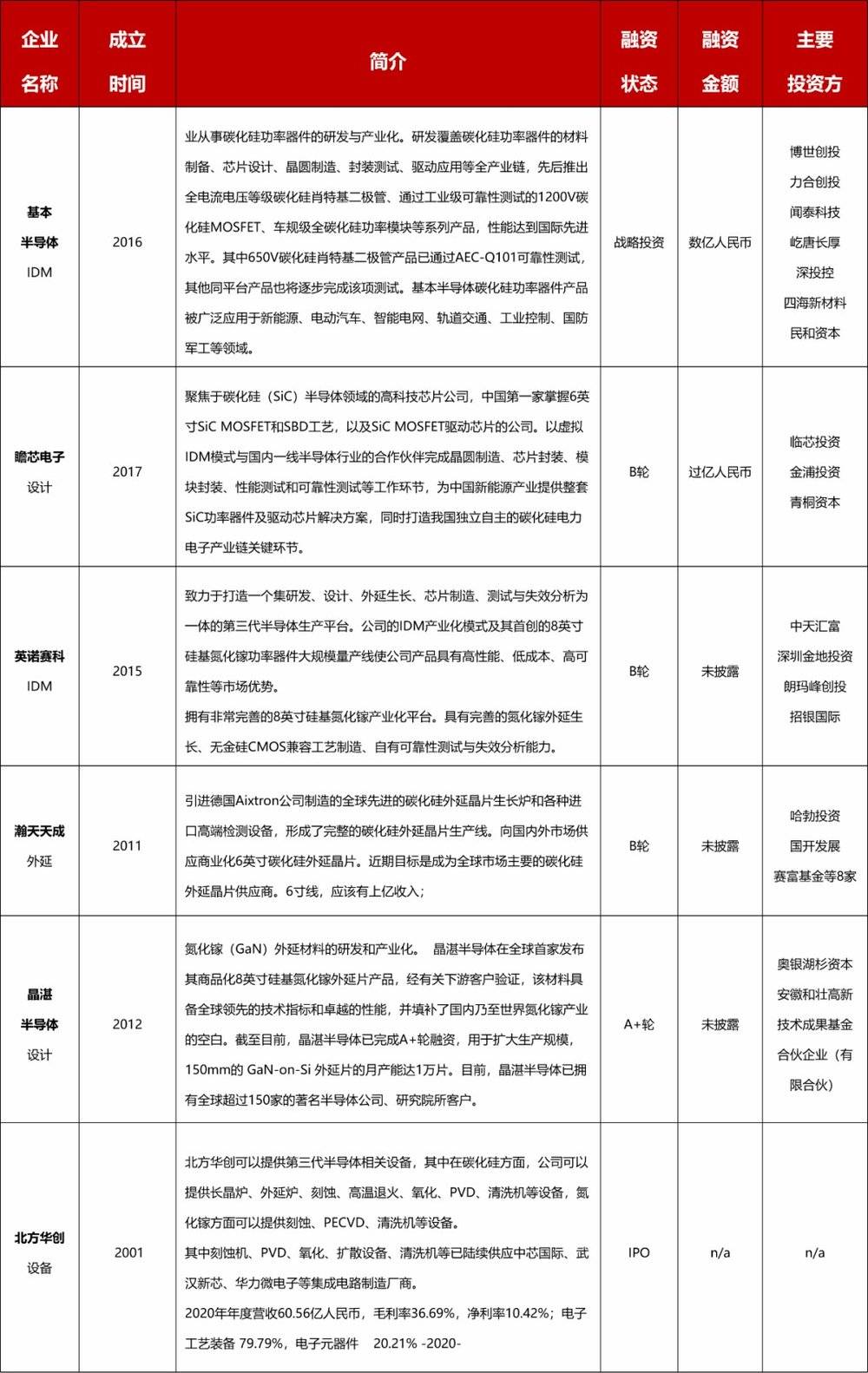 数据来源：网络公开数据，华映资本整理，统计数据截至2021年5月