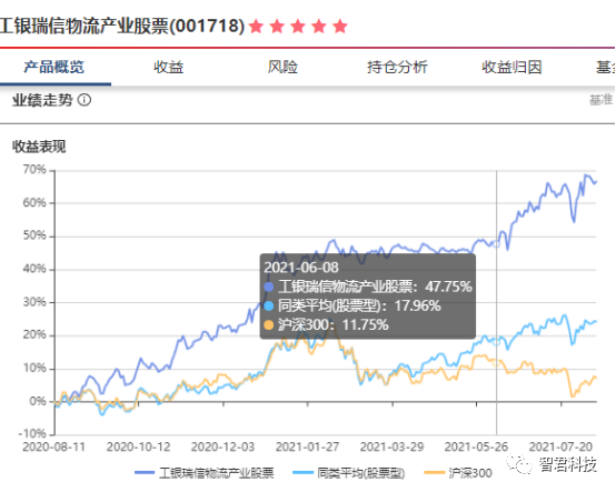 （图片来源：智君科技“智策”平台，可点开看大图。）