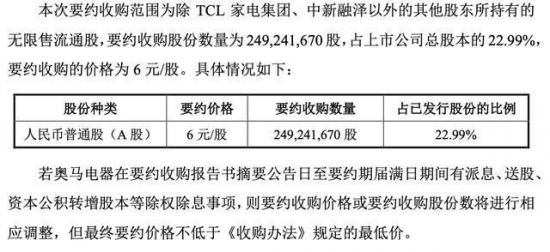 进一步控权！TCL家电拟收购奥马电器近23%股份，合计持股将达50%