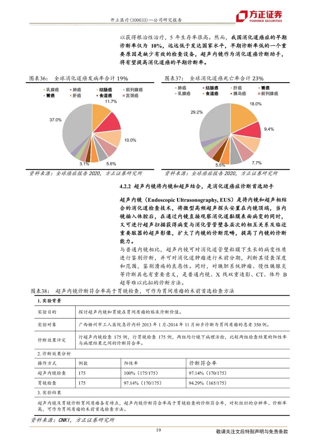 开立彩超怎么样【方正医药】开立医疗：高端彩超带动超声业务重拾稳健成长、内镜业务渐成规模进入盈利收获期_https://www.jmylbn.com_新闻资讯_第16张