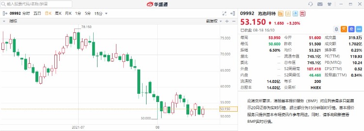 财报前瞻丨泡泡玛特进化史 营收翻倍 净利翻两倍 龙头红利有望持续 新浪财经 新浪网