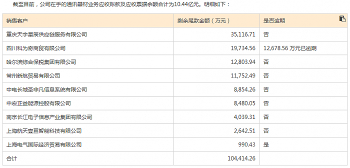 图片来源:江苏舜天关于公司重大风险的提示公告