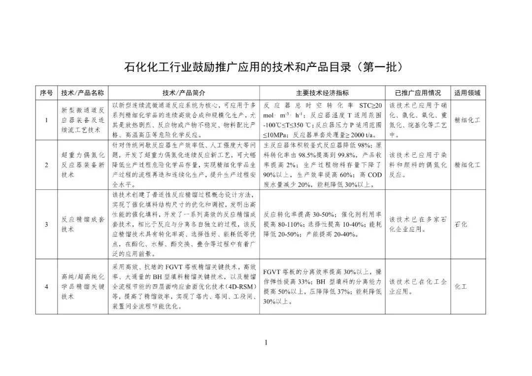 工信部印发第一批石化化工行业鼓励推广应用的技术和产品目录