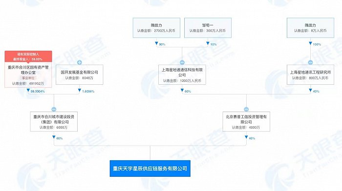 图片来源:天眼查