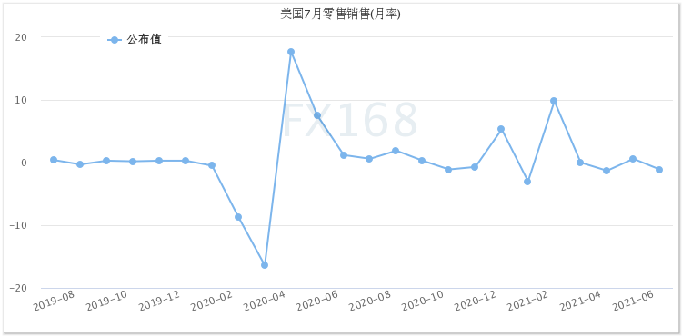 （图源：FX168）