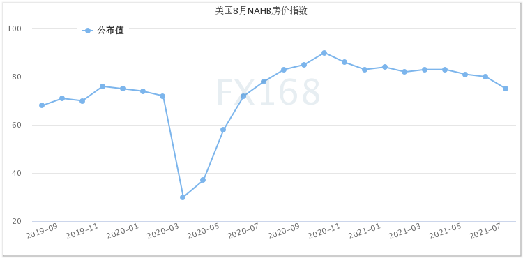 （图源：FX168）