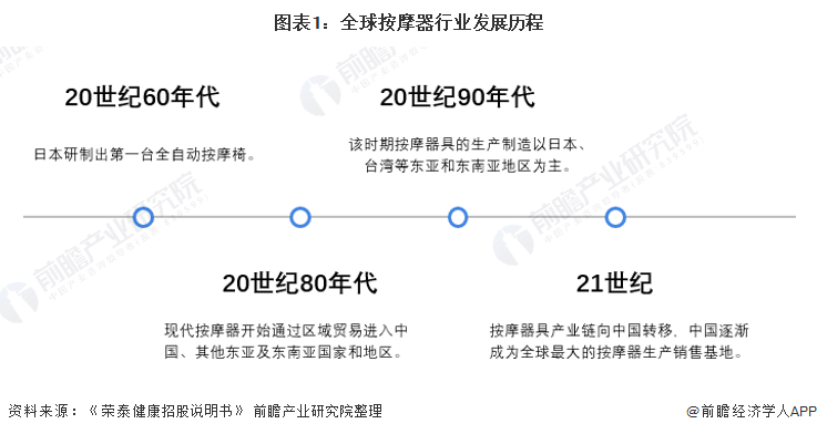 2021年全球按摩器行业市场现状及发展趋势分析中国是未来最大产销市场 组图 新浪财经 新浪网