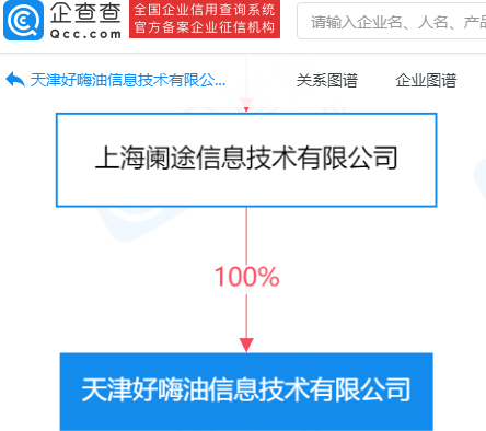 途虎养车网成立好嗨油信息技术公司，经营范围含成品油零售等