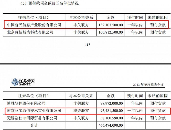 图片来源:江苏舜天2013年年度报告